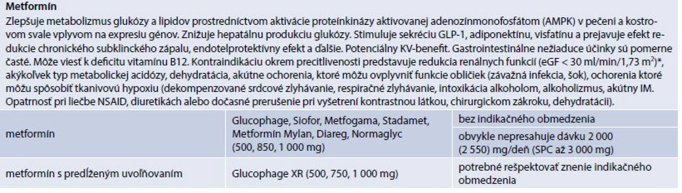 Metformín (prípravky kategorizované na Slovensku)