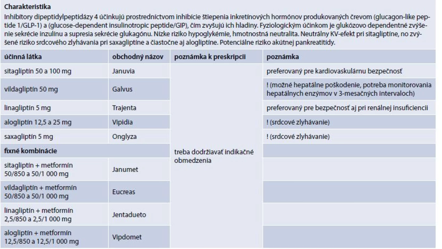 Inhibítory dipeptidylpeptidázy 4 (prípravky kategorizované na Slovensku)