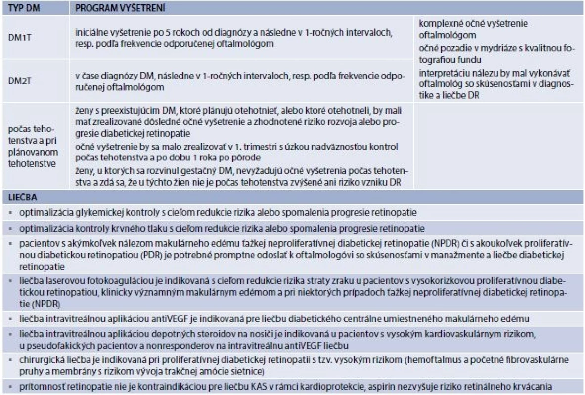 Tab. 9.19 | Štandard vyšetrení pre skríning a klinické monitorovanie retinopatie a iných očných komplikácií
diabetu