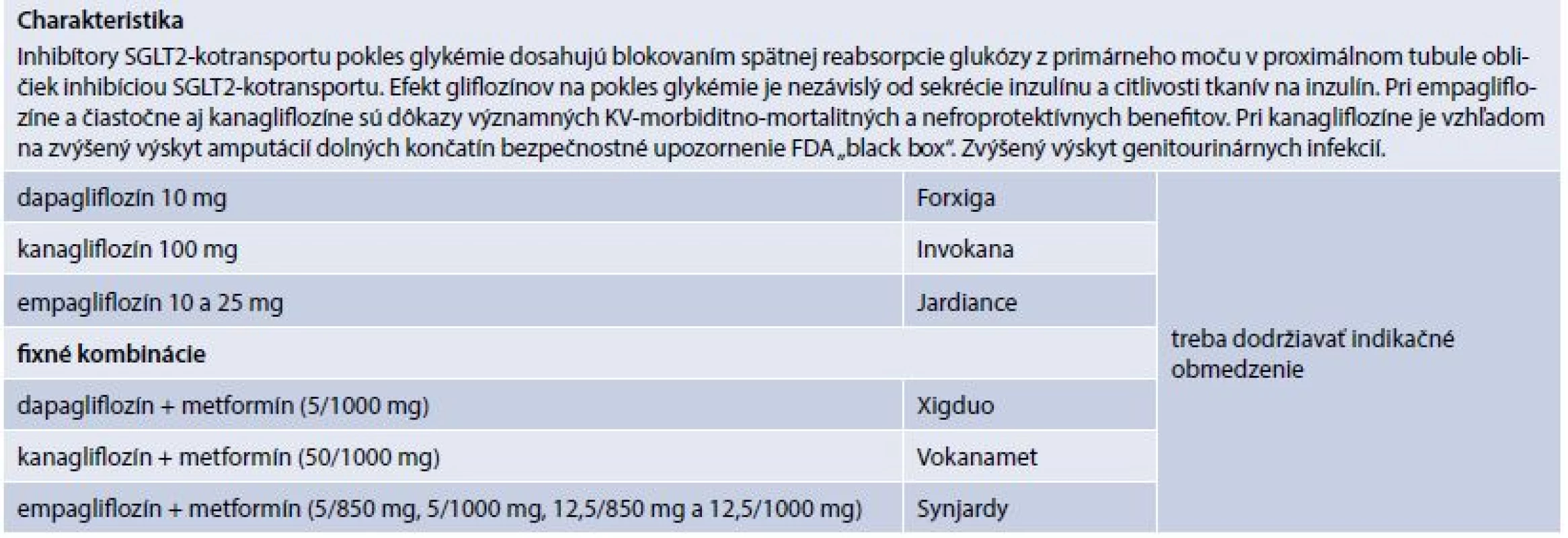 Charakteristika Inhibítory SGLT2-kotransportu (prípravky kategorizované na Slovensku)