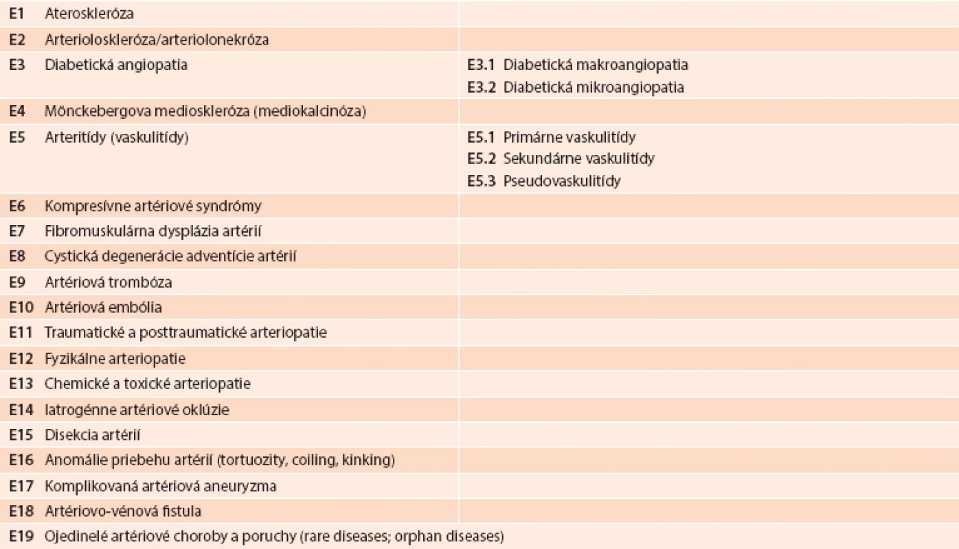 Etiológia orgánovovaskulárnych artériových chorôb, vrátane multiorgánovomultivaskulárnej choroby [22,26]