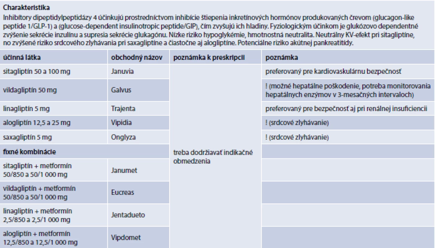Inhibítory dipeptidylpeptidázy 4 (prípravky kategorizované na Slovensku)